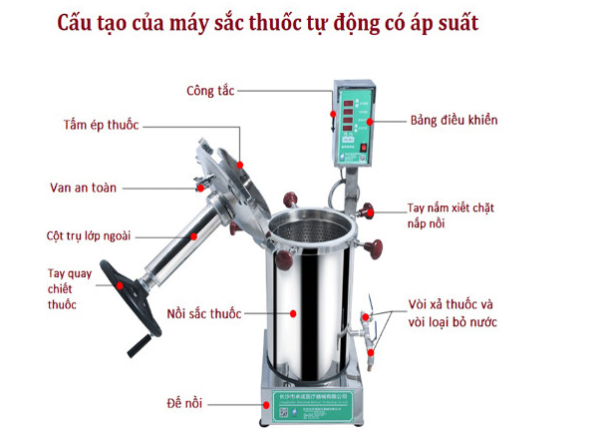 Cấu tạo của máy sắc thuốc tự động có áp suất